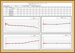 IM-ROSNARCE-005-2Ishonchlilik testi