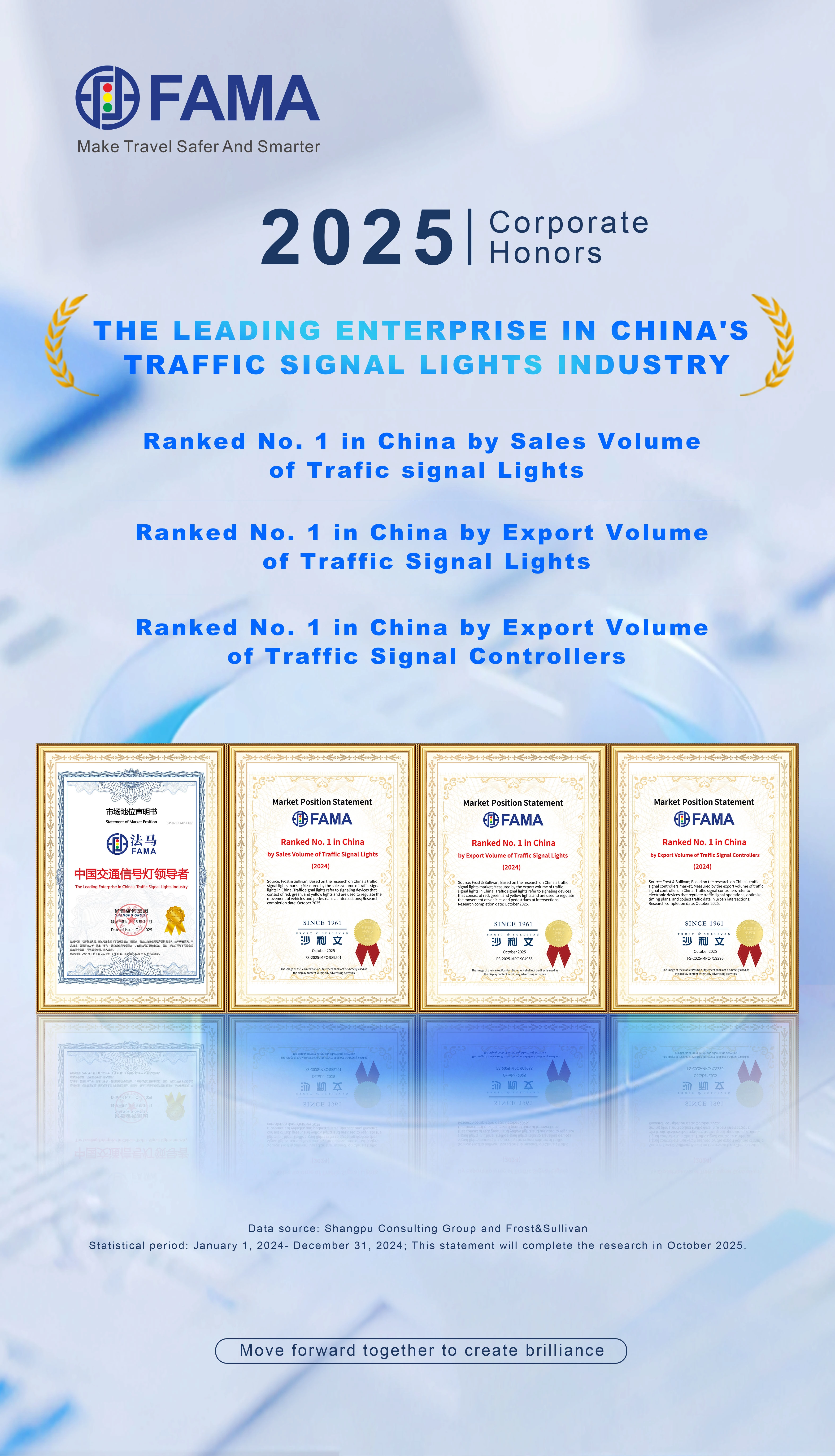 Xitoyning etakchi yo'l signallari provayderi Xitoyning etakchi yo'l signallari provayderi